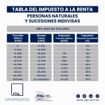 Cómo calcular impuesto sobre el juego en España