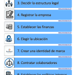 Cómo constituir una empresa en España