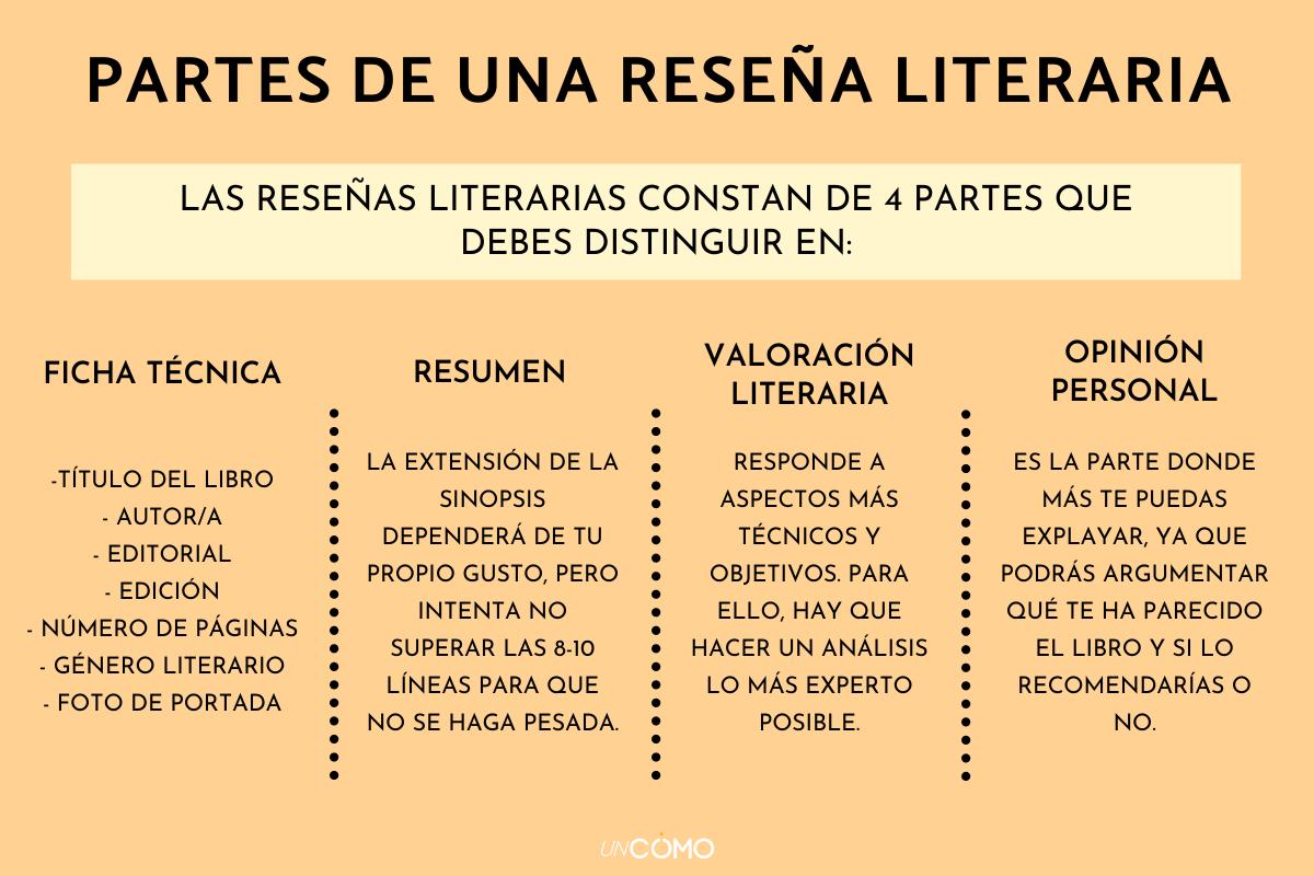 En Resumen