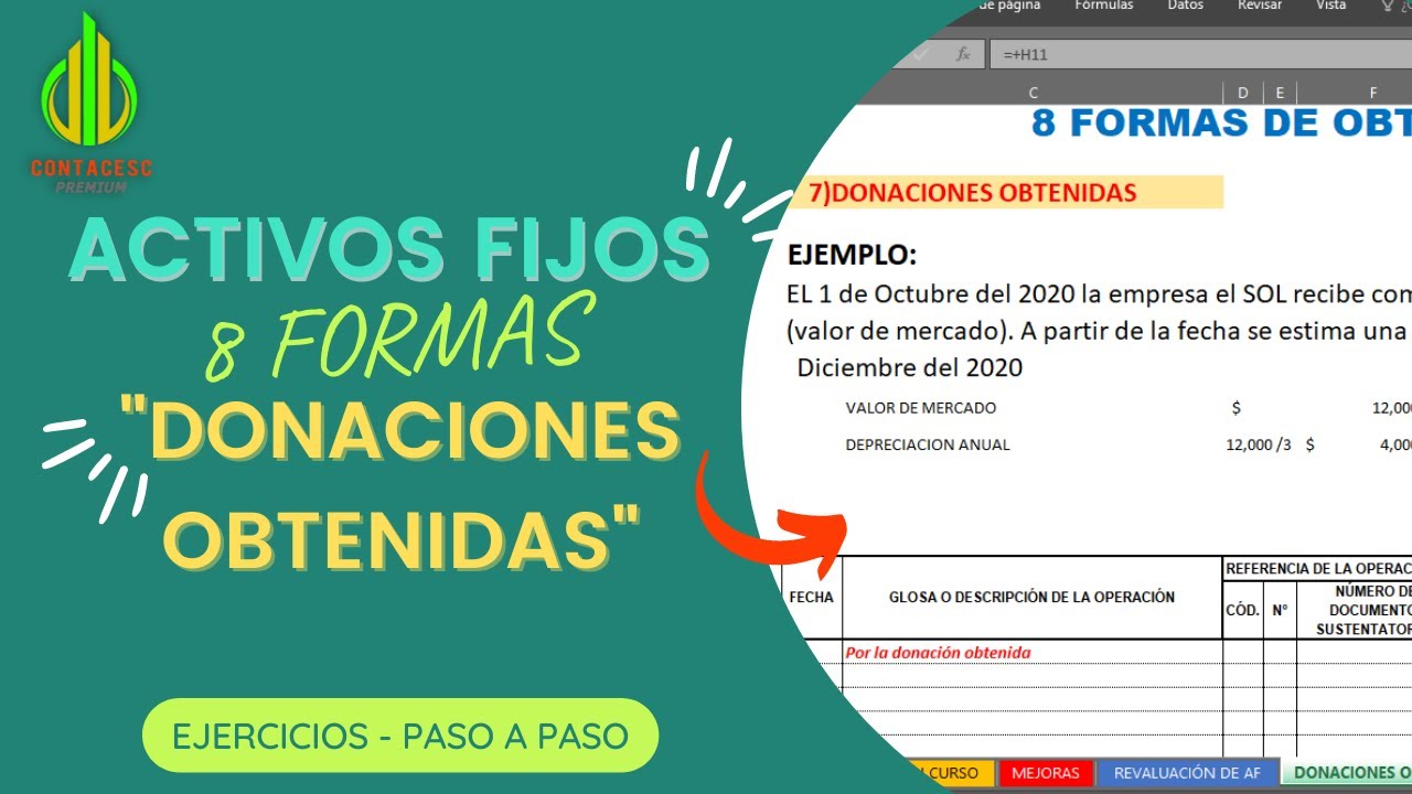 ¿Recuerdas esa vez que una donación casi me costó una multa?