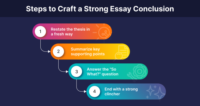 <strong>Conclusión