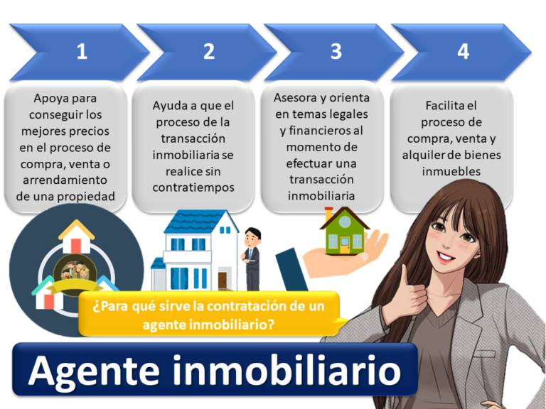 <strong>Es Legal que la Inmobiliaria Cobré al Comprador: Una Guía Completa