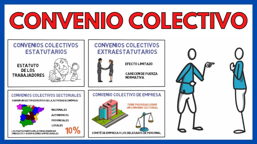 ¿Y si te cuento mi encontronazo con el convenio colectivo?