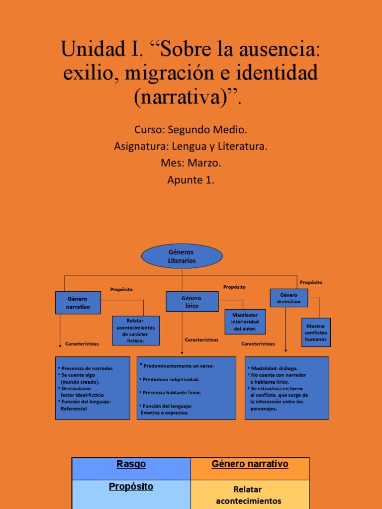 ¿Qué pasaría si experimentas con tu propia narrativa migratoria?