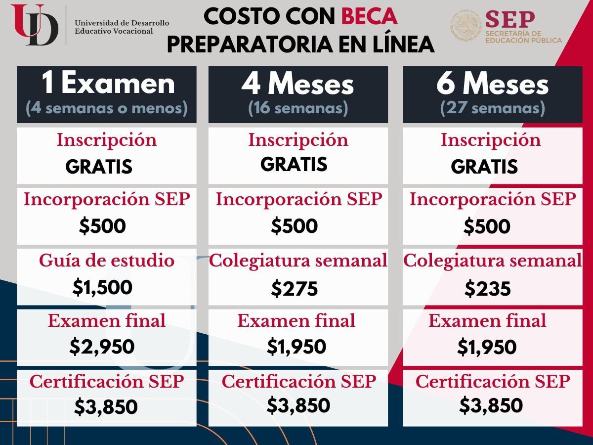¿Y si pruebas a mapear tus gastos hoy mismo?