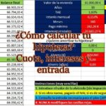 Cómo calcular el coste de una hipoteca