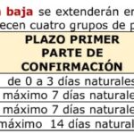 Cómo tramitar baja médica