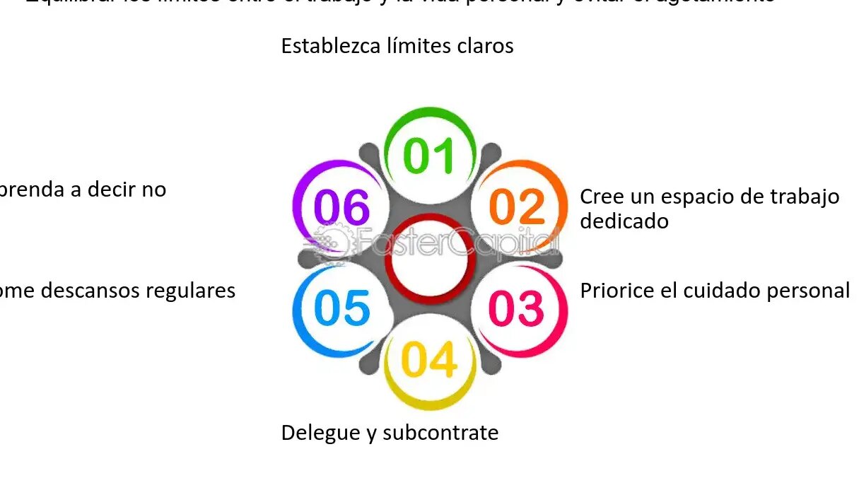 ¿Estás preparado para desafiar tus límites de conciliación?